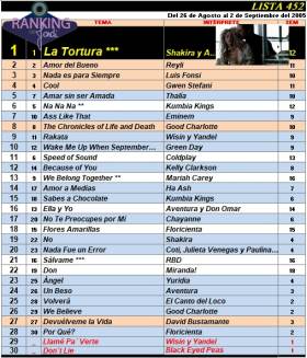 Ranking 452 de 2005